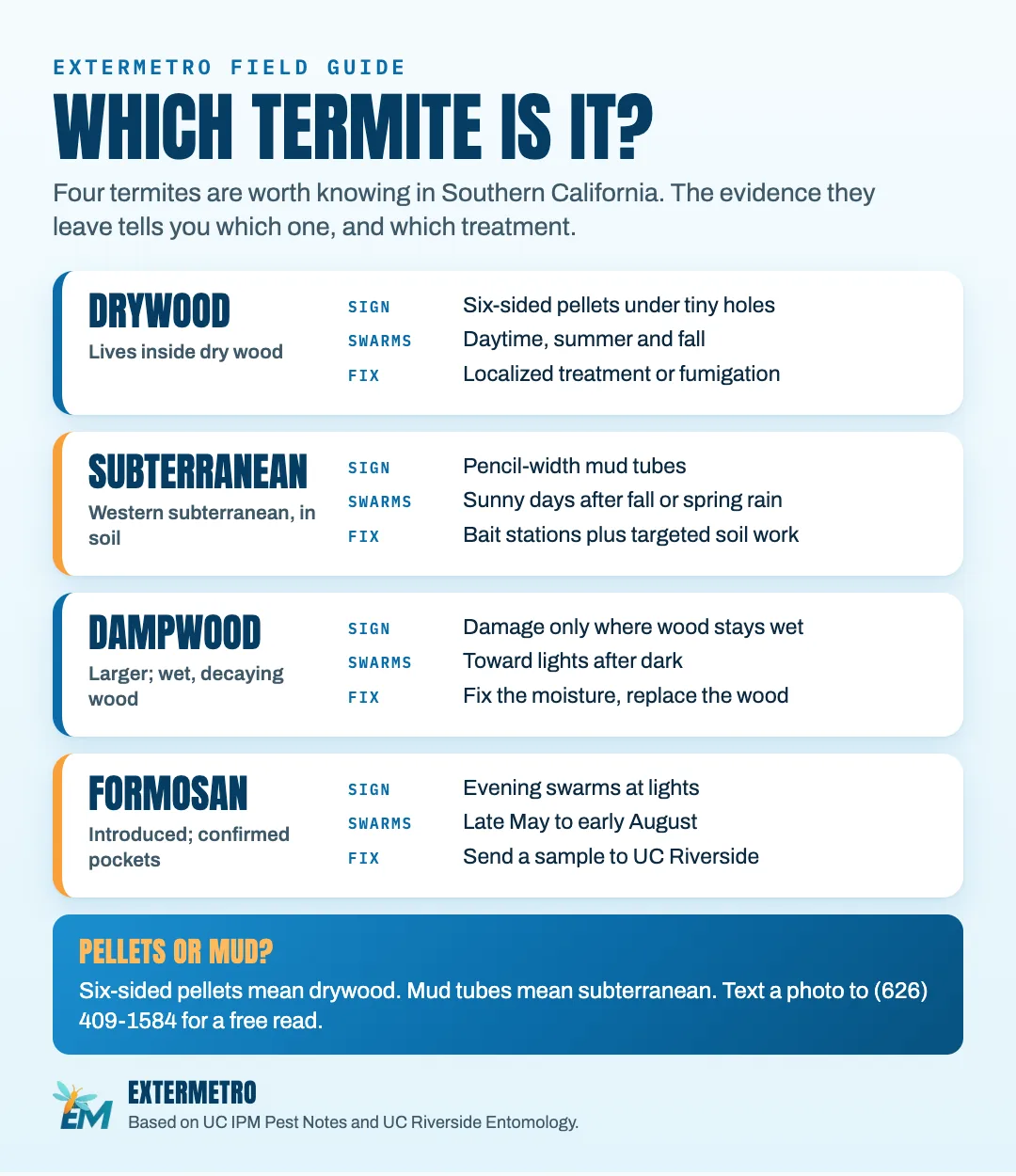 Which termite is it? Drywood termites live inside dry wood, leave six-sided pellets under tiny holes, swarm in daytime in summer and fall, and are treated with localized treatment or fumigation. Western subterranean termites live in soil, build pencil-width mud tubes, swarm on sunny days after fall or spring rain, and are treated with bait stations plus targeted soil work. Dampwood termites are larger, live in wet decaying wood, swarm toward lights after dark, and are fixed by fixing the moisture. Formosan termites are introduced, confirmed in a few pockets, swarm in the evening at lights from late May to early August; send a sample to UC Riverside.